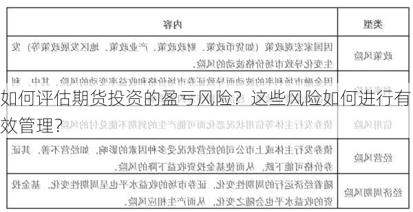 如何评估期货投资的盈亏风险？这些风险如何进行有效管理？-第3张图片-