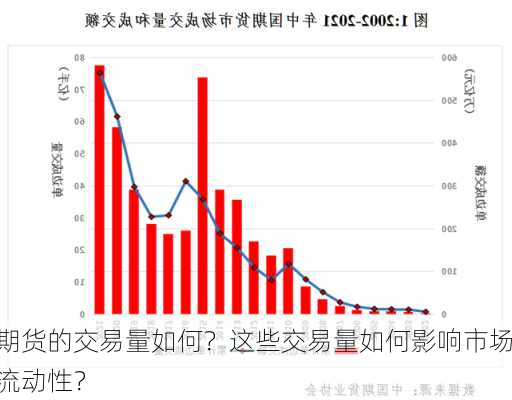 期货的交易量如何？这些交易量如何影响市场流动性？-第1张图片-