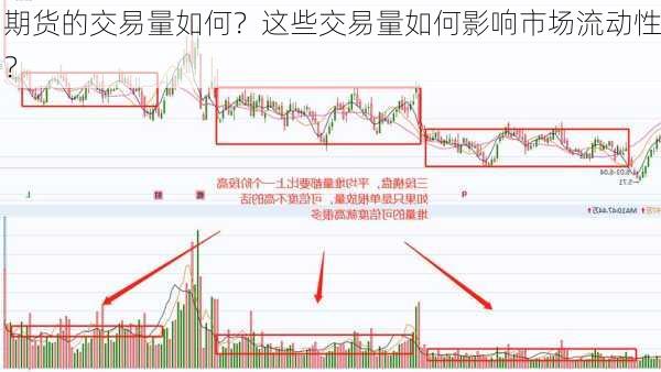 期货的交易量如何？这些交易量如何影响市场流动性？-第2张图片-