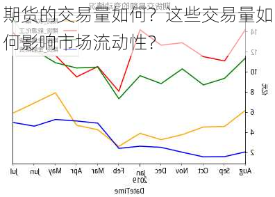 期货的交易量如何？这些交易量如何影响市场流动性？-第3张图片-