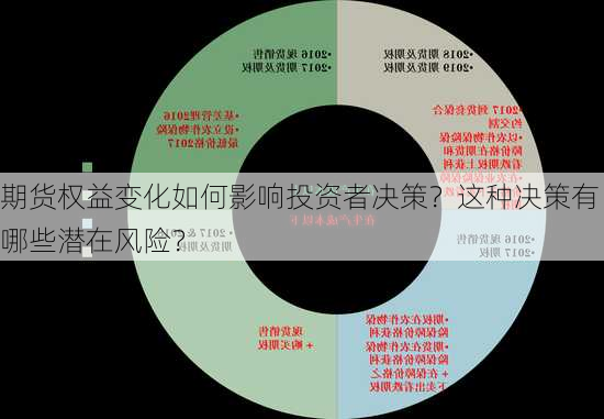 期货权益变化如何影响投资者决策？这种决策有哪些潜在风险？-第2张图片-