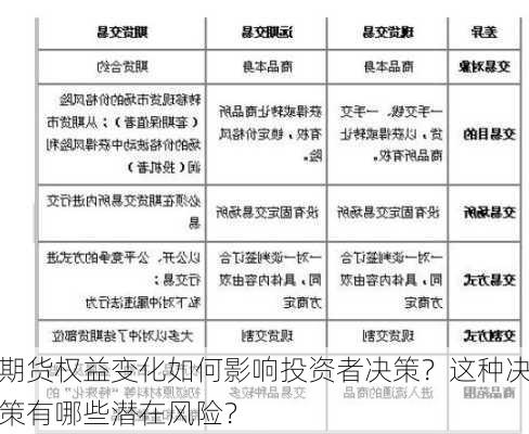 期货权益变化如何影响投资者决策？这种决策有哪些潜在风险？-第3张图片-