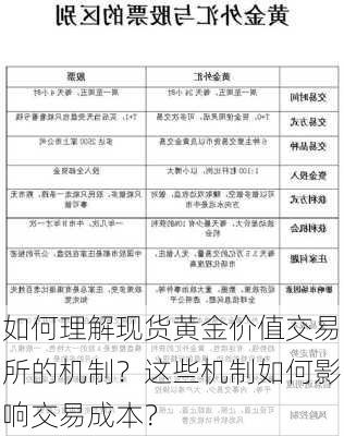 如何理解现货黄金价值交易所的机制？这些机制如何影响交易成本？