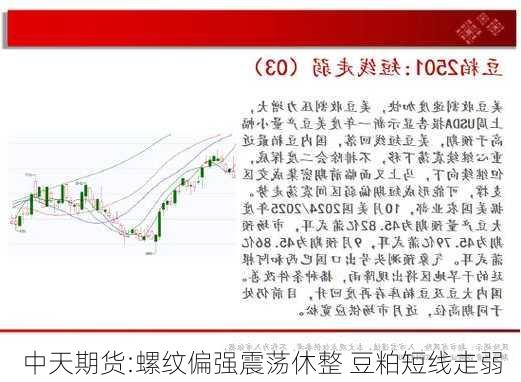 中天期货:螺纹偏强震荡休整 豆粕短线走弱