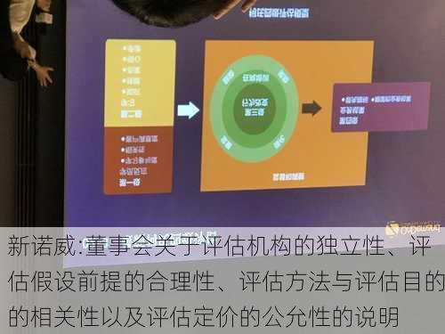 新诺威:董事会关于评估机构的独立性、评估假设前提的合理性、评估方法与评估目的的相关性以及评估定价的公允性的说明