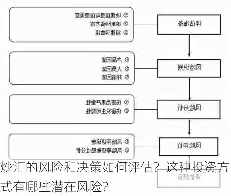 炒汇的风险和决策如何评估？这种投资方式有哪些潜在风险？-第3张图片-