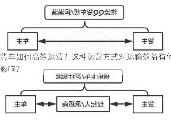 货车如何高效运营？这种运营方式对运输效益有何影响？-第3张图片-