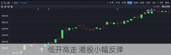 低开高走 港股小幅反弹-第3张图片-