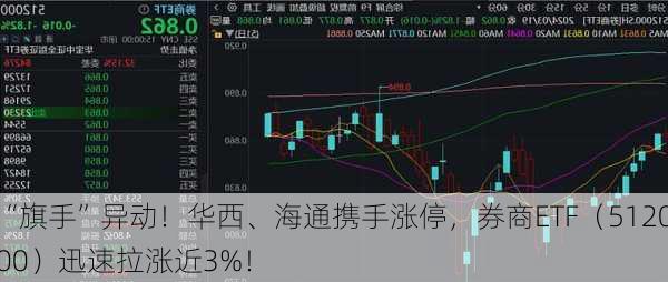 “旗手”异动！华西、海通携手涨停，券商ETF（512000）迅速拉涨近3%！-第2张图片-