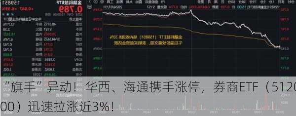 “旗手”异动！华西、海通携手涨停，券商ETF（512000）迅速拉涨近3%！-第3张图片-