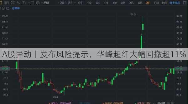 A股异动丨发布风险提示，华峰超纤大幅回撤超11%