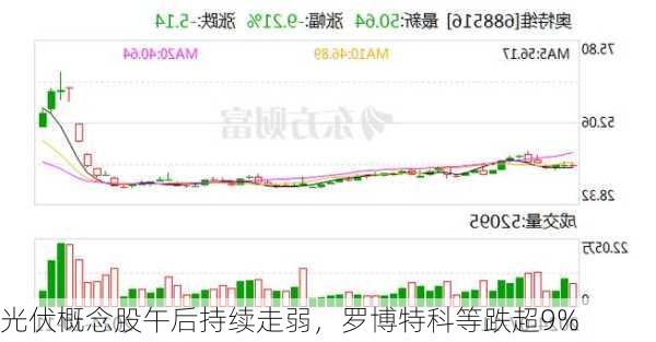 光伏概念股午后持续走弱，罗博特科等跌超9%-第1张图片-