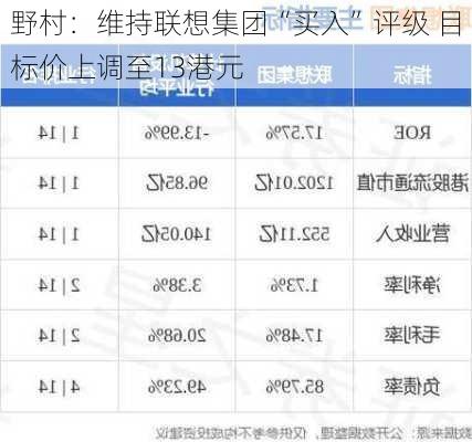 野村：维持联想集团“买入”评级 目标价上调至13港元-第2张图片-