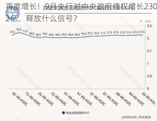 再度增长！9月央行对中央政府债权增长2302亿，释放什么信号？