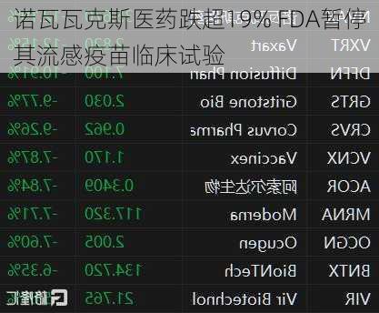 诺瓦瓦克斯医药跌超19% FDA暂停其流感疫苗临床试验