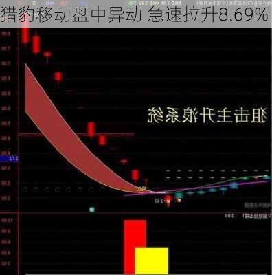 猎豹移动盘中异动 急速拉升8.69%-第2张图片-