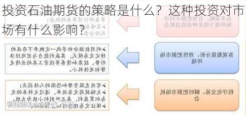 投资石油期货的策略是什么？这种投资对市场有什么影响？