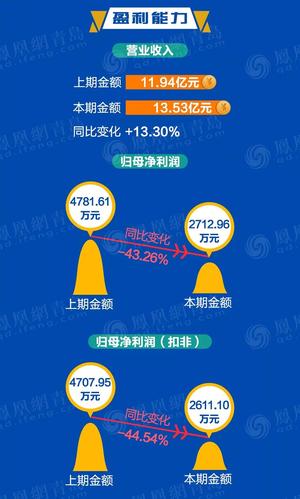 金达威募资18亿扩产能  业绩停滞背景下扩张是“解药”吗？-第3张图片-