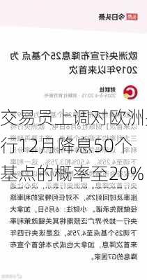 交易员上调对欧洲央行12月降息50个基点的概率至20%-第1张图片-