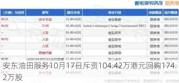 安东油田服务10月17日斥资104.42万港元回购174.2万股-第1张图片-