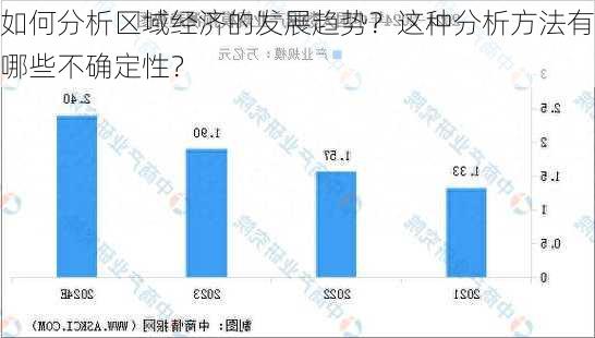 如何分析区域经济的发展趋势？这种分析方法有哪些不确定性？