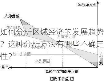 如何分析区域经济的发展趋势？这种分析方法有哪些不确定性？-第3张图片-