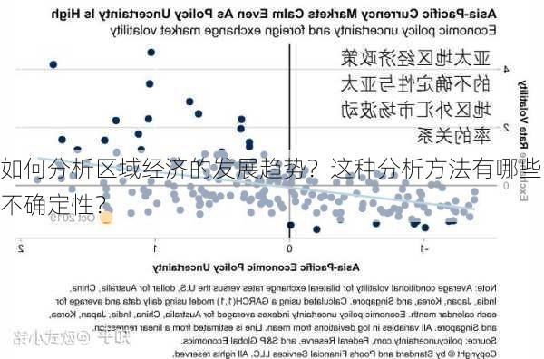 如何分析区域经济的发展趋势？这种分析方法有哪些不确定性？-第2张图片-