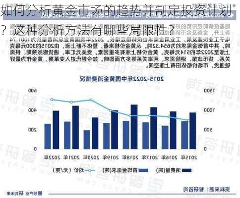 如何分析黄金市场的趋势并制定投资计划？这种分析方法有哪些局限性？-第3张图片-