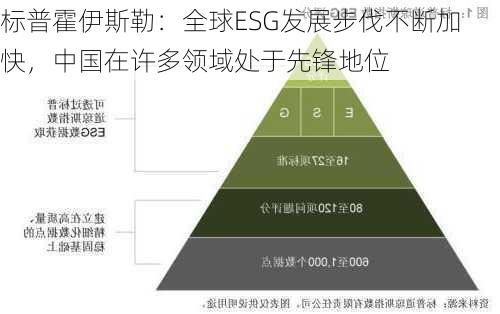 标普霍伊斯勒：全球ESG发展步伐不断加快，中国在许多领域处于先锋地位-第3张图片-