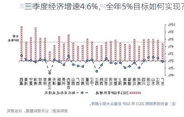 三季度经济增速4.6%，全年5%目标如何实现？-第1张图片-