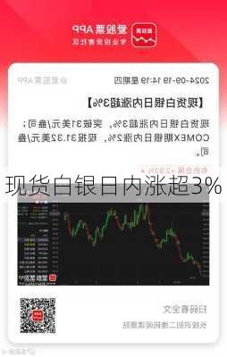 现货白银日内涨超3%-第1张图片-