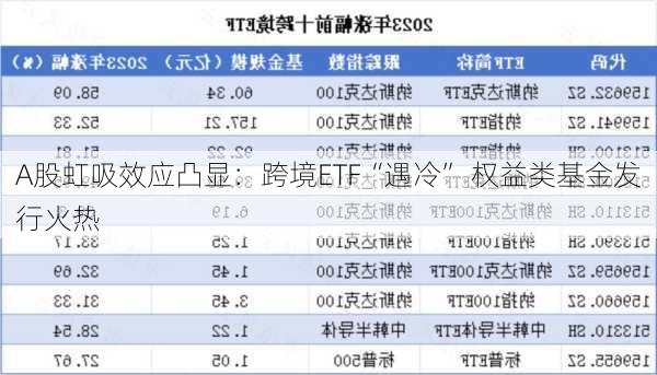 A股虹吸效应凸显：跨境ETF“遇冷” 权益类基金发行火热-第1张图片-