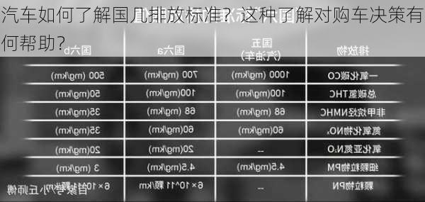 汽车如何了解国几排放标准？这种了解对购车决策有何帮助？-第3张图片-