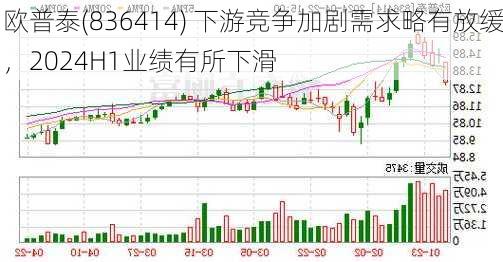 欧普泰(836414) 下游竞争加剧需求略有放缓，2024H1业绩有所下滑-第3张图片-