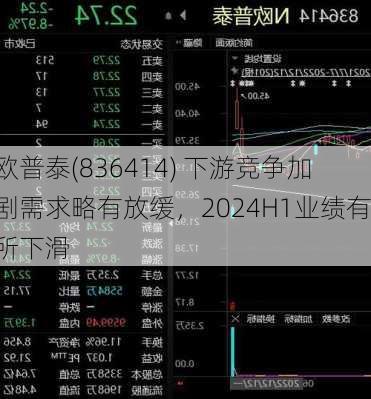 欧普泰(836414) 下游竞争加剧需求略有放缓，2024H1业绩有所下滑