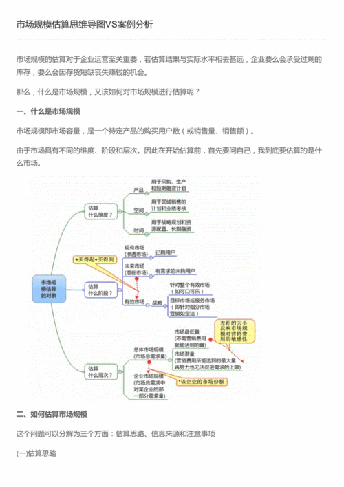 如何估算期货市场的点数价值？这种估算对投资决策有何帮助？