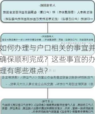 如何办理与户口相关的事宜并确保顺利完成？这些事宜的办理有哪些难点？-第3张图片-