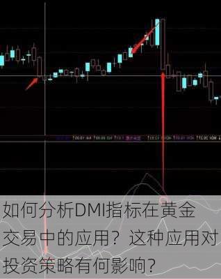 如何分析DMI指标在黄金交易中的应用？这种应用对投资策略有何影响？-第2张图片-