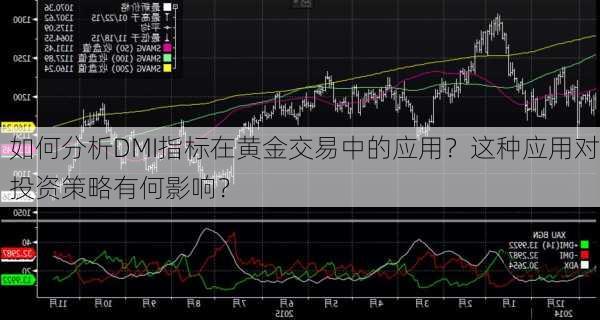 如何分析DMI指标在黄金交易中的应用？这种应用对投资策略有何影响？-第3张图片-