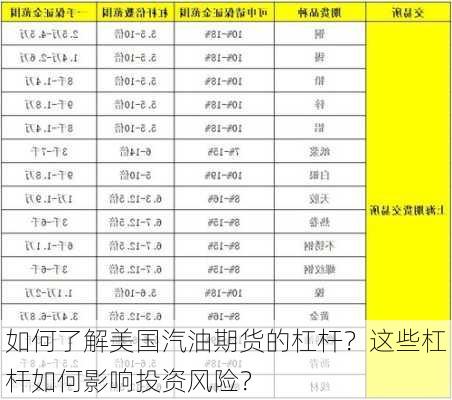 如何了解美国汽油期货的杠杆？这些杠杆如何影响投资风险？