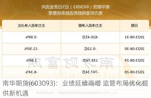 南华期货(603093)：业绩延续高增 监管布局优化提供新机遇-第3张图片-