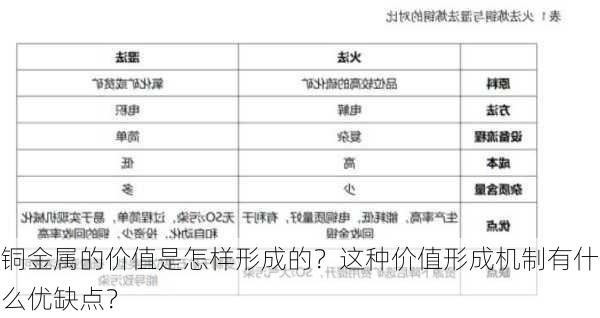 铜金属的价值是怎样形成的？这种价值形成机制有什么优缺点？-第2张图片-