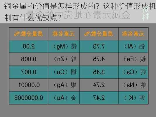 铜金属的价值是怎样形成的？这种价值形成机制有什么优缺点？-第1张图片-