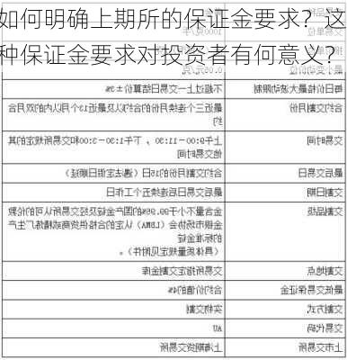 如何明确上期所的保证金要求？这种保证金要求对投资者有何意义？-第2张图片-