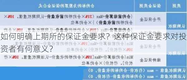 如何明确上期所的保证金要求？这种保证金要求对投资者有何意义？