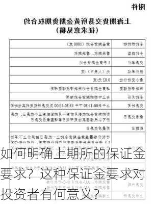 如何明确上期所的保证金要求？这种保证金要求对投资者有何意义？-第3张图片-