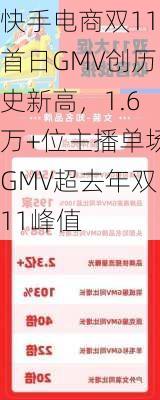 快手电商双11首日GMV创历史新高，1.6万+位主播单场GMV超去年双11峰值-第2张图片-