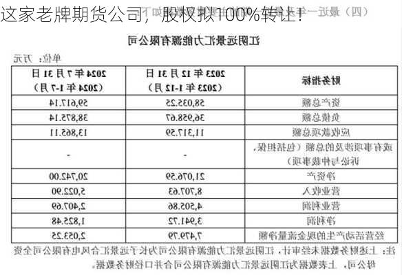 这家老牌期货公司，股权拟100%转让！-第3张图片-