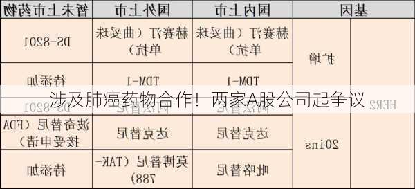 涉及肺癌药物合作！两家A股公司起争议-第1张图片-