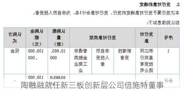 陶融融就任新三板创新层公司倍施特董事-第1张图片-